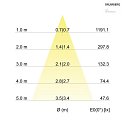 Brumberg Recessed outdoor LED spot set, IP65, square, 230V AC, 6W 3000K 650lm 38°, swivelling, white