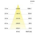Brumberg LED Einbaustrahler-Set inkl. Konverter, IP20, eckig, 230V, 7W 2700K 740lm 38°, schwenkbar 30°, Champagner matt